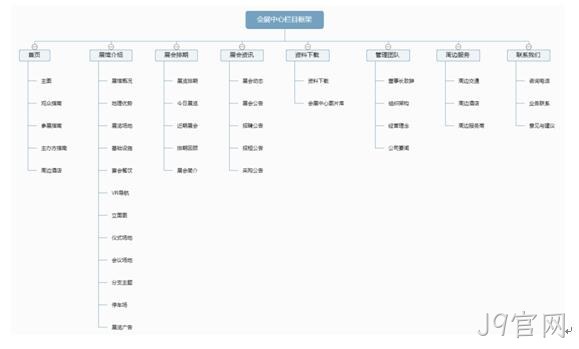 会展中心网站栏目架构图