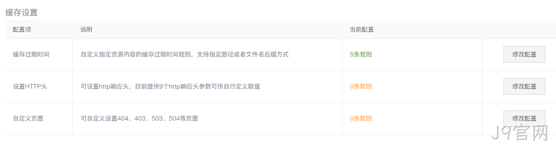 CDN缓存设置
