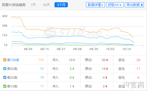 网站流量下降