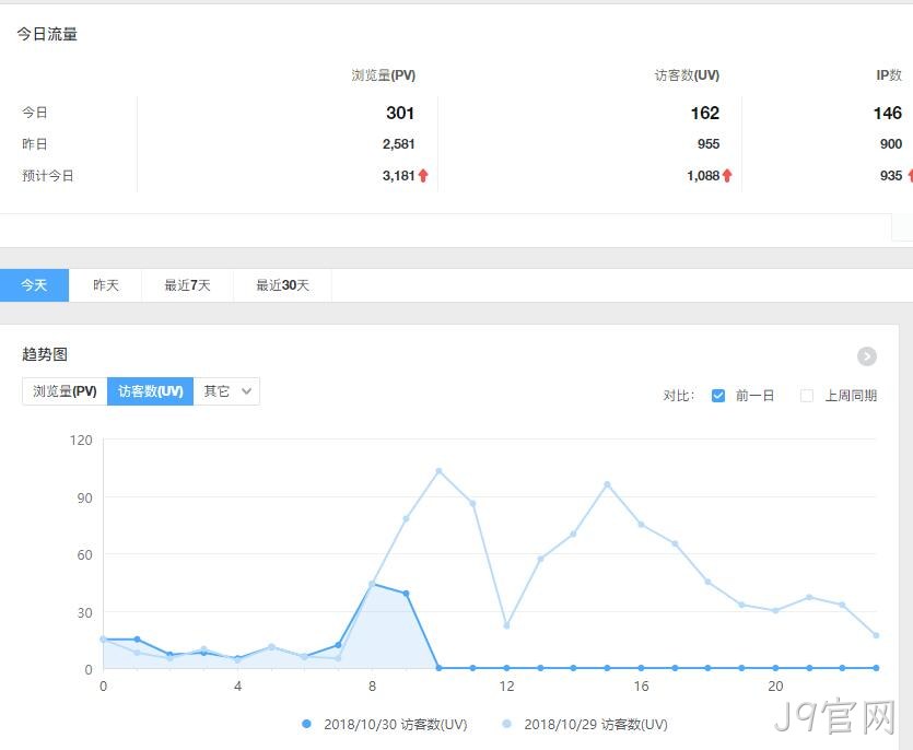 企业网站流量分析