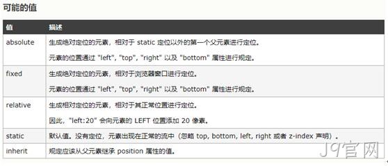 前端定位
