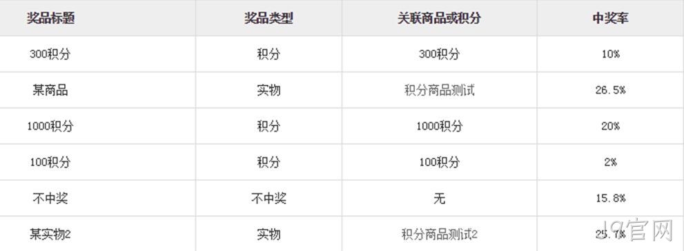 抽奖小程序后台设置