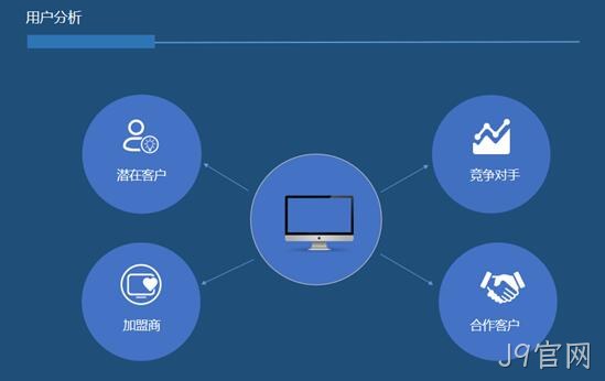 网站用户分析