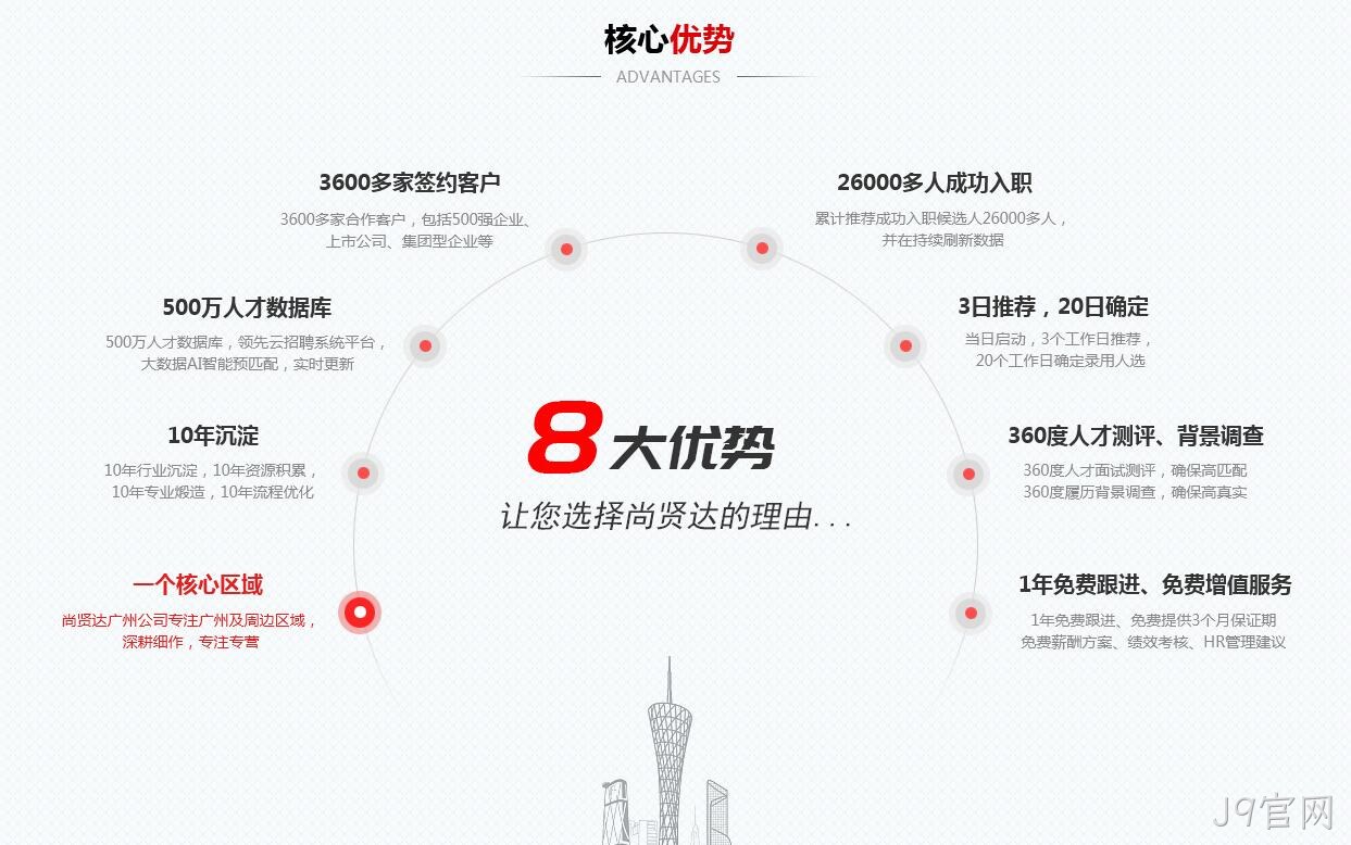 核心优势