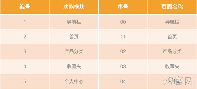小程序商城