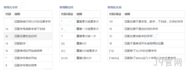 正则表达式