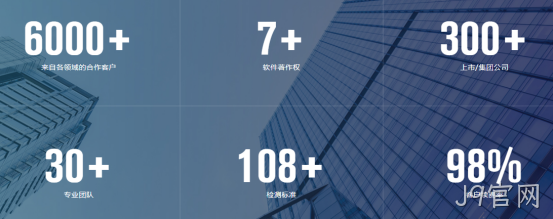 网络公司数据