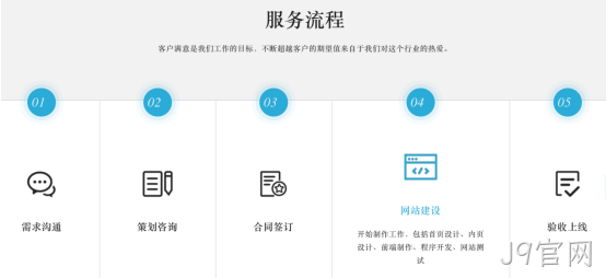 网站服务流程