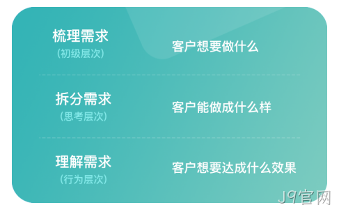 网站设计