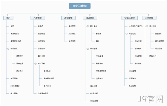 展会网站架构
