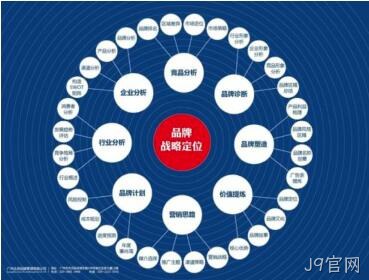网站架构规划