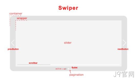 swiper