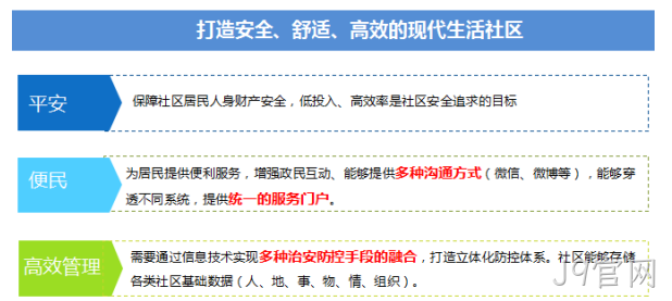 系统开发