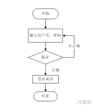 流程图