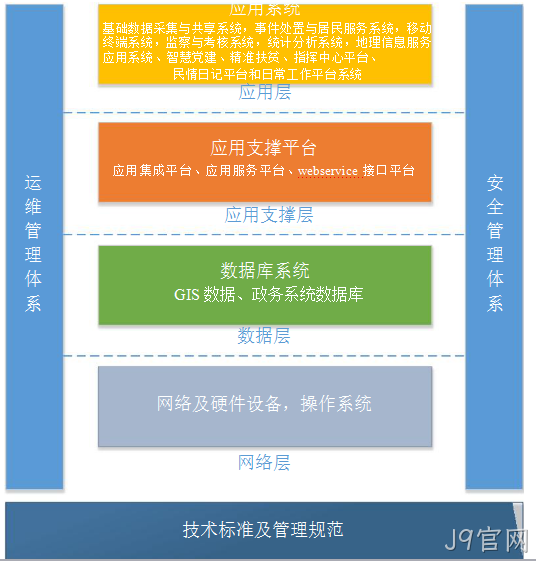 系统建设方案