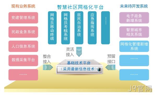 系统关系图