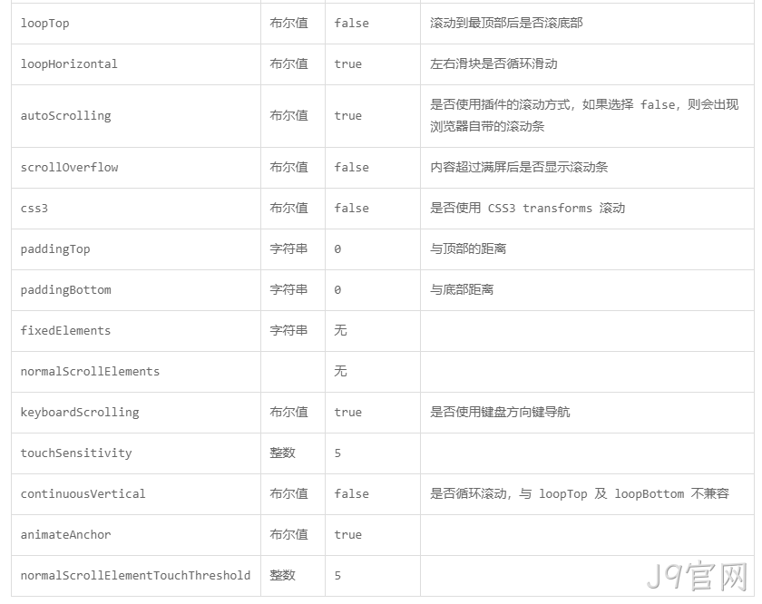 参数说明