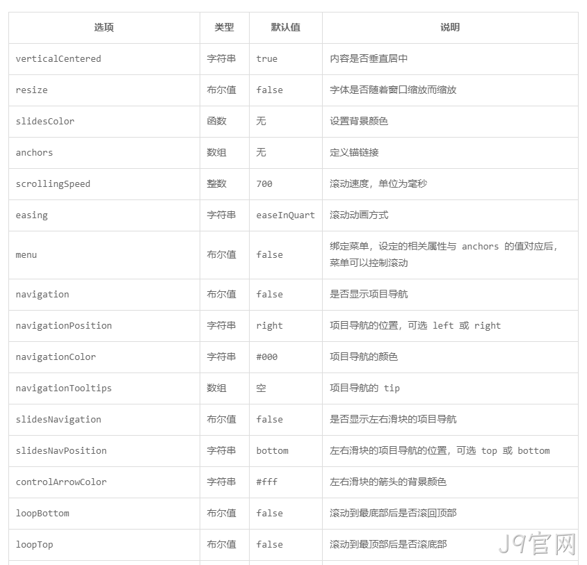 JS参数