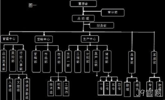 组织架构