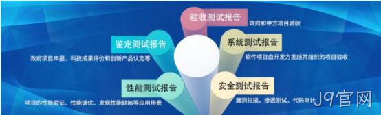 项目验收