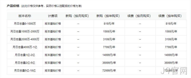 网站统计产品价格
