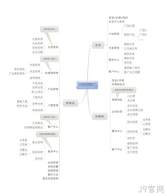 网站建设拓扑图