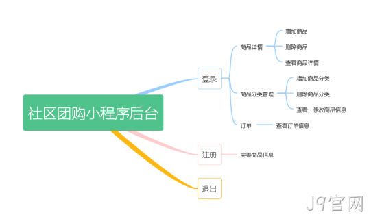 系统流程图模型