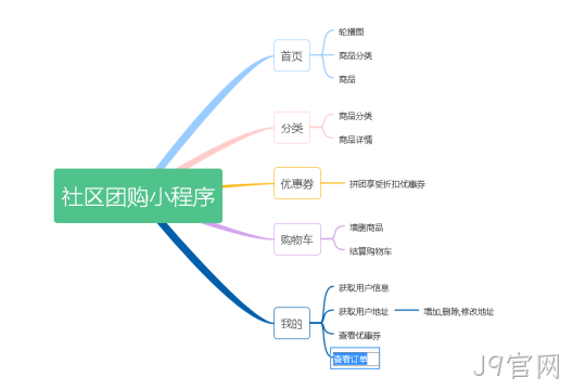 渲染层与逻辑层关系结构图
