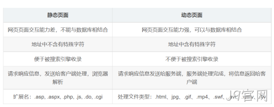 网站伪静态对比