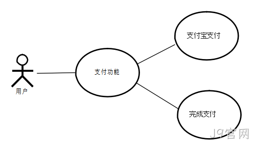 图18