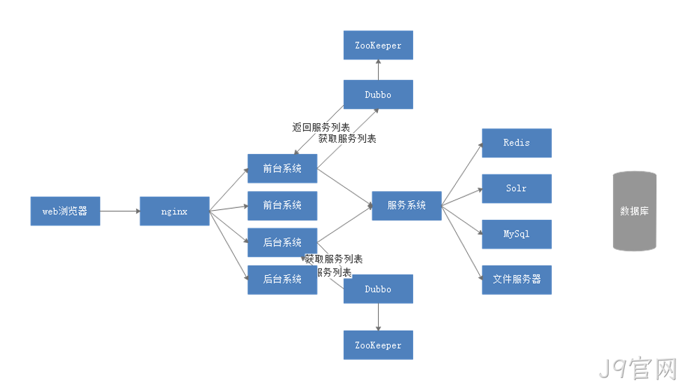 图6