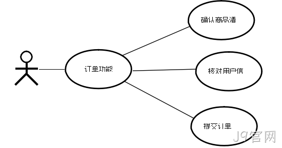 图16
