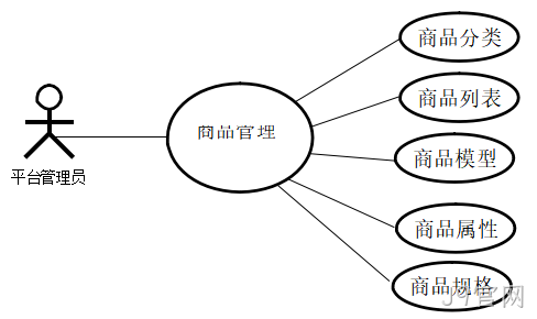 图8