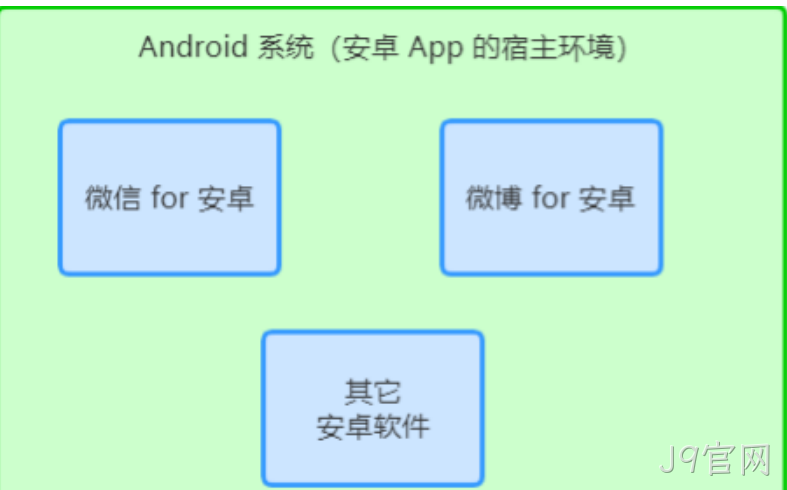 android