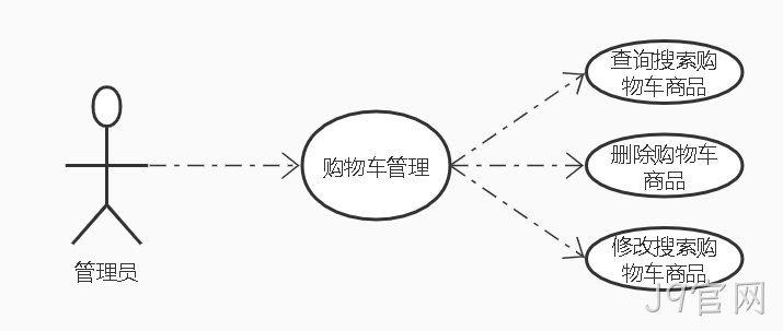 购物车图例