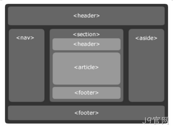 html5