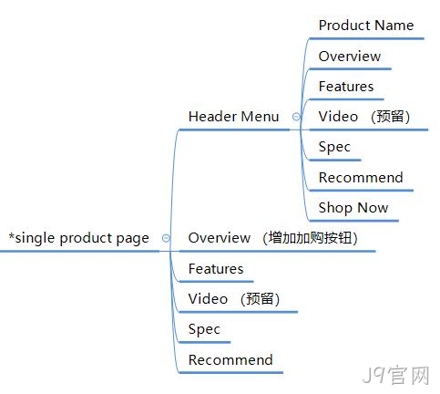 产品专题