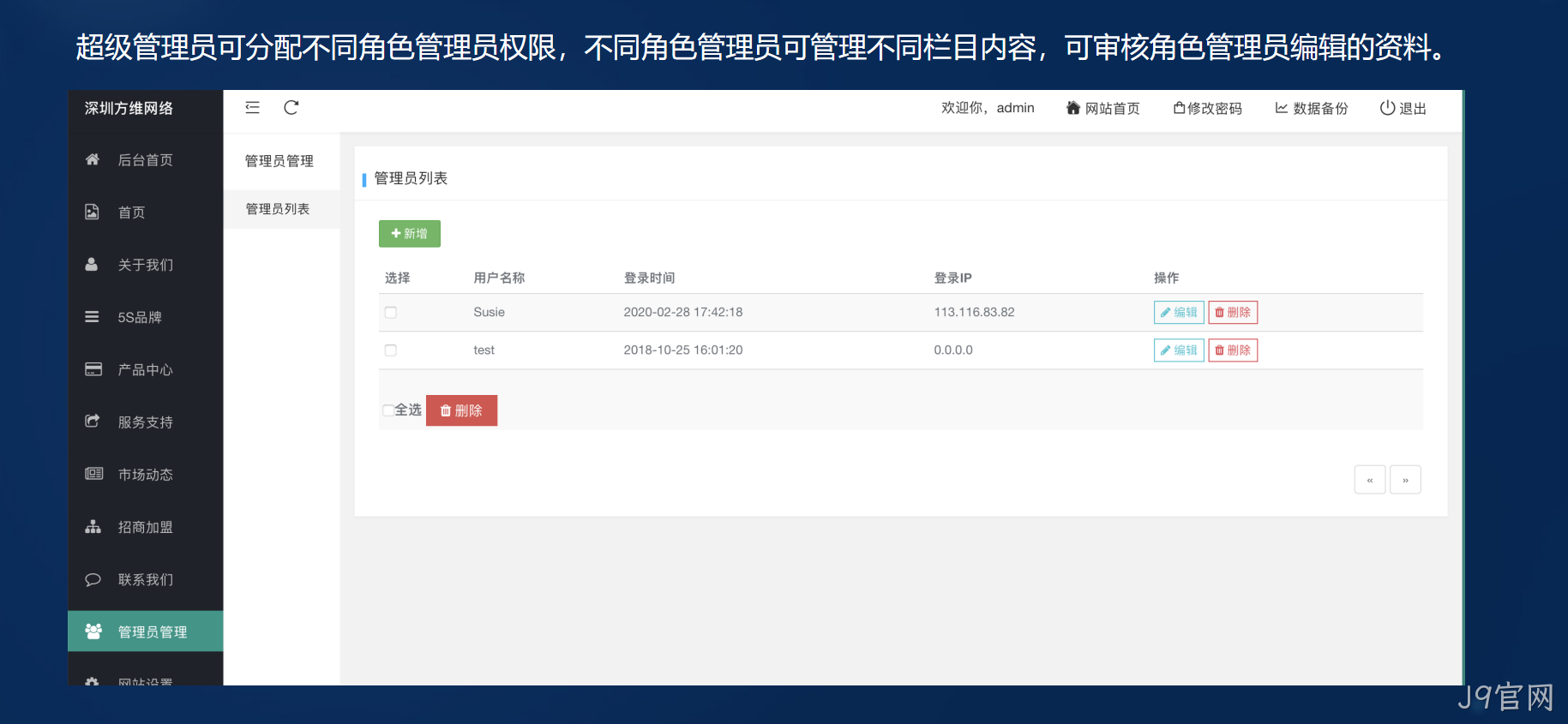 网站后台管理权限