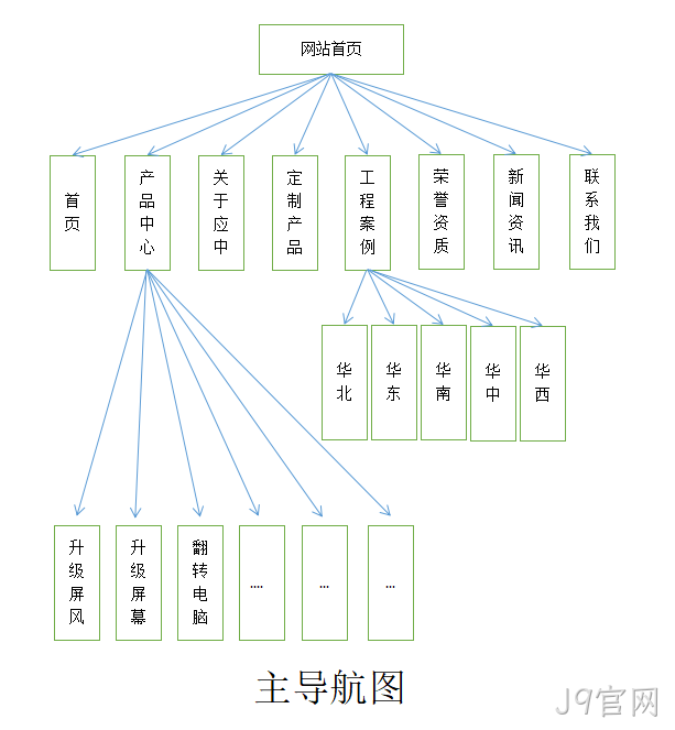 网站架构图