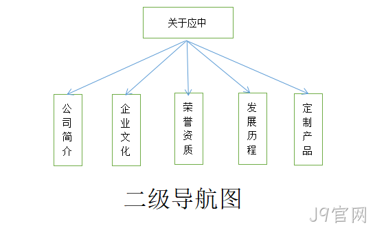 二级导航图
