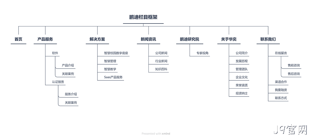 网站栏目架构图