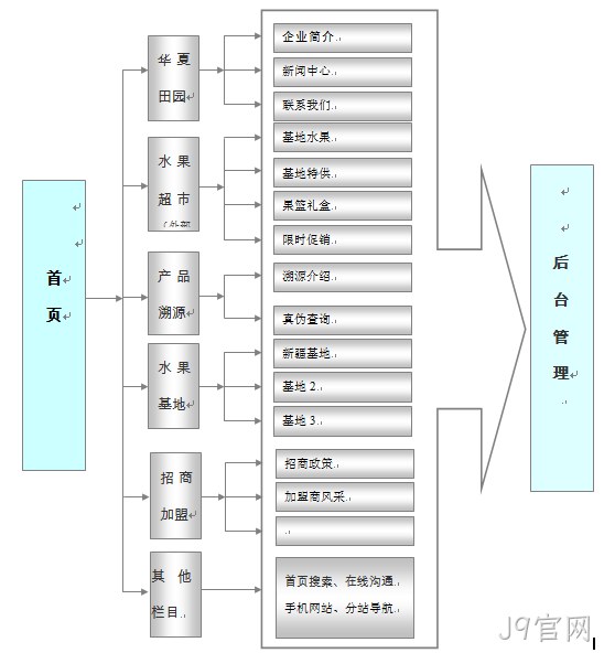 品牌网站建设