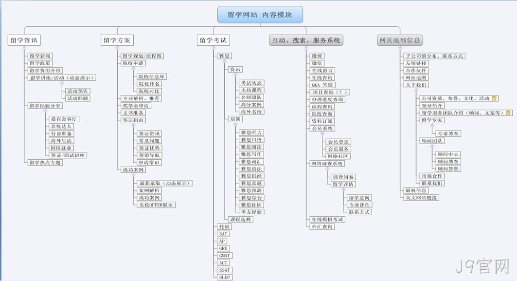 教育网站建设