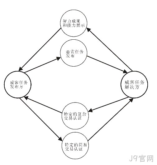 J9官网-威客解析