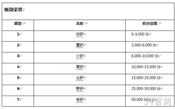 J9官网级别系统