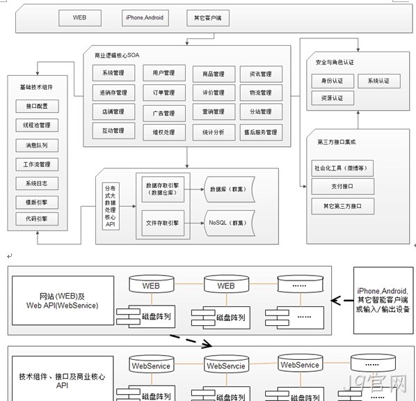 商城需求