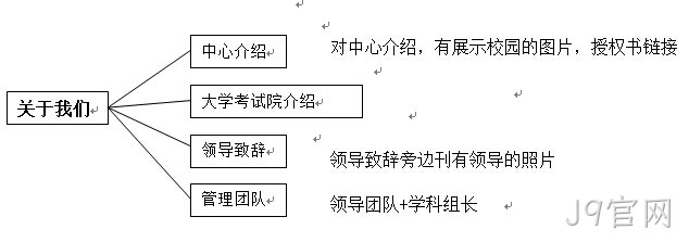 学校网站