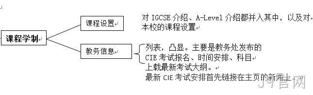 学校网站解决方案