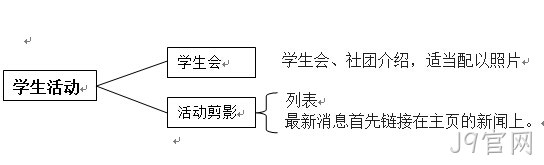 网站方案