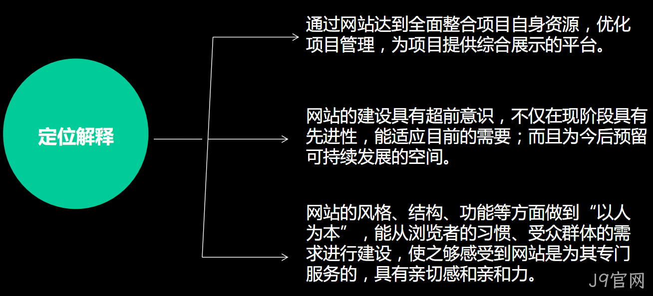 谁的风格